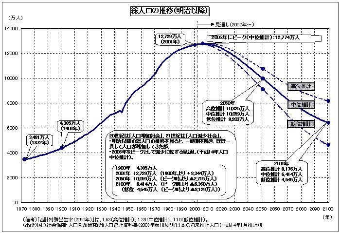 日本人がいなくなる日_c0025115_19543958.jpg