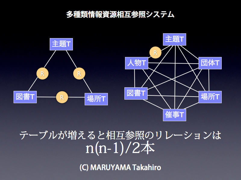 物語の力（多種類情報資源相互参照システム）_a0001068_0452688.jpg