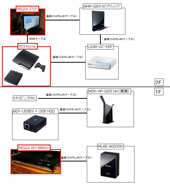 Regza 37z1とps3のdlnaクライアント機能 Zest Style