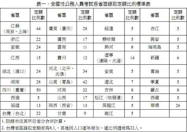領18%的大部份是什麼人?_e0040579_17585366.jpg
