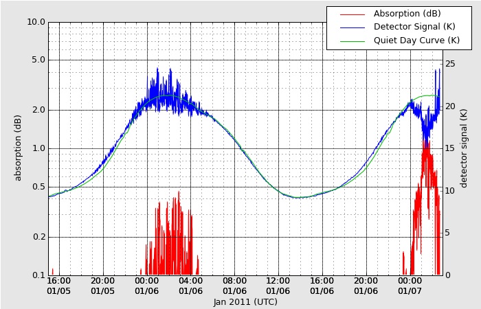 HAARPに地震波か?:カトラ火山が胎動中!?_e0171614_11492199.jpg