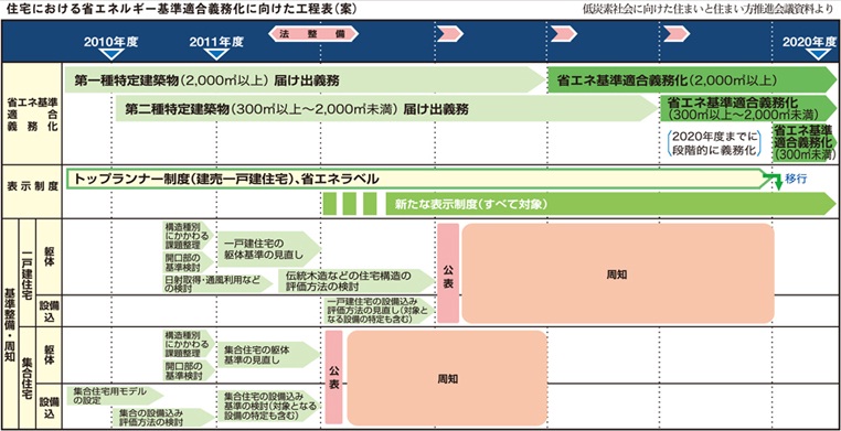 創立70年を機に、次代の家づくりを考える_c0160488_2154179.jpg