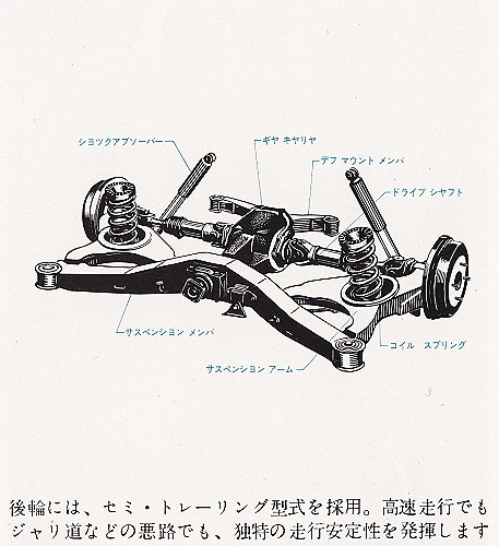 セミトレーリングアーム R33スカイラインの日記 セミトレーリングアーム R33スカイラインの日記