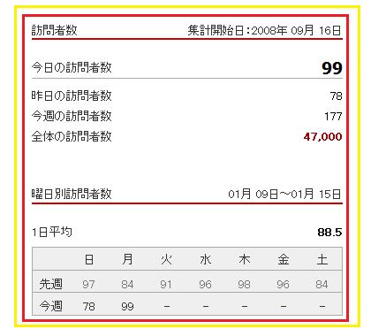 47000ヒットともう一つ!_f0186726_23191296.jpg