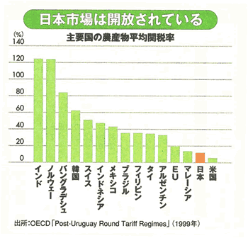 中野剛志先生のよくわかるTPP解説_f0044065_16321877.gif