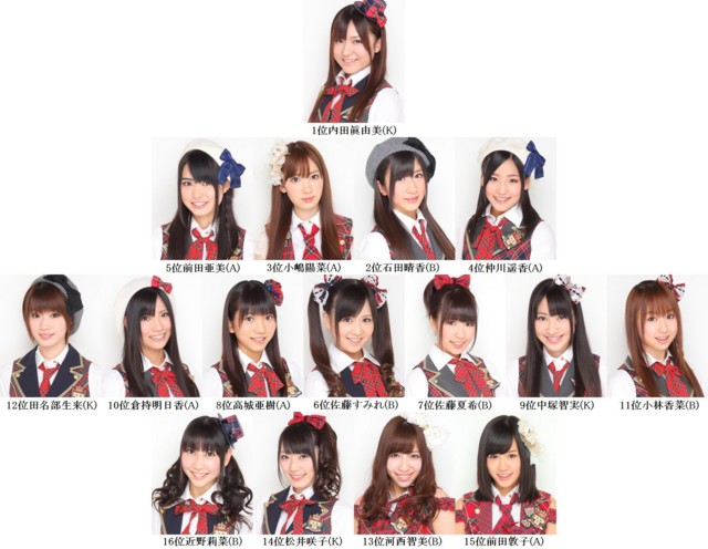 選抜ジャンケン大会の映像 : AKBが大好きでたまらない