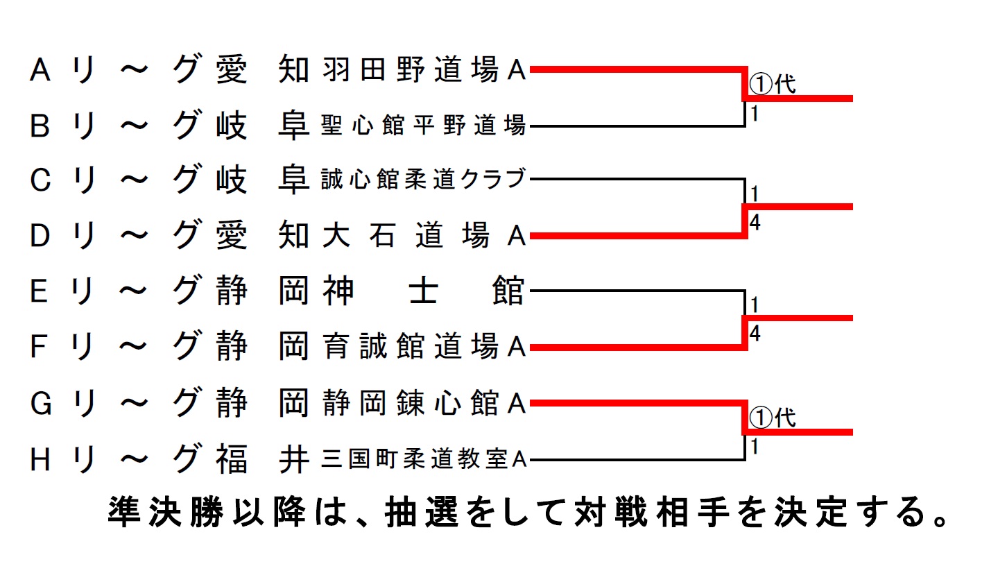 連休三日目-豊川杯（高学年）_f0063216_181249100.jpg