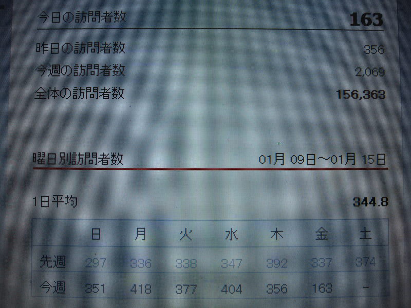 感謝！！訪問者数15万人突破_e0138081_105782.jpg