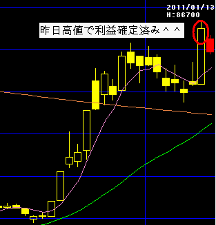 昨年までのセオリーとは明らかに変化が。_f0132983_1630595.gif