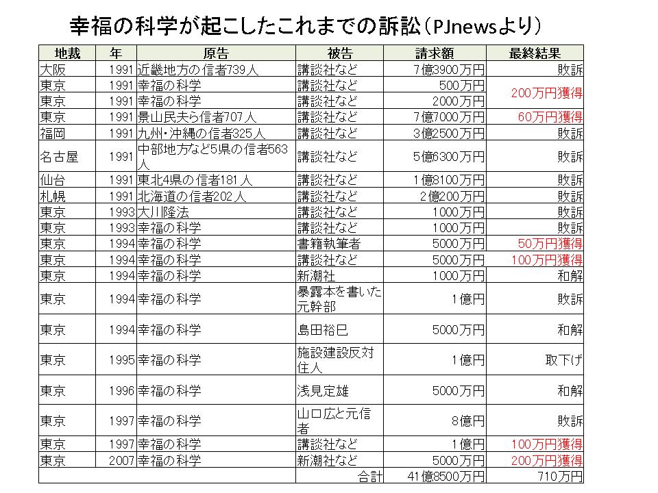 幸福の科学はカルトなのか？_d0194830_7473846.jpg