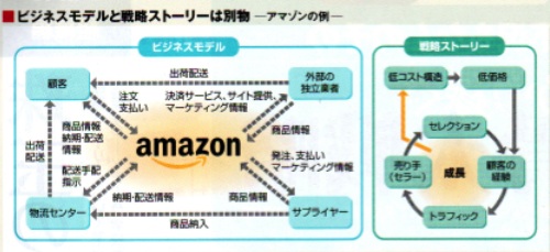 コンセプト思考術を「ストーリー戦略」から説き起こし直すための雑考（２）_e0030765_10412814.jpg