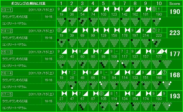 【左＆右】木曜(夜間練習)+土曜（Round1Cup予選会+練習）_f0131181_0534967.jpg