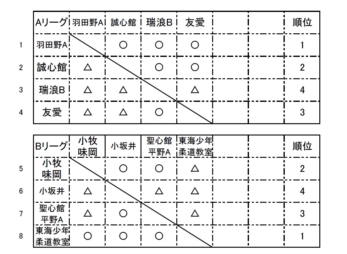 連休三日目-豊川杯（低学年）_f0063216_19205697.jpg