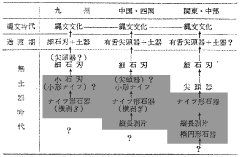 「ナイフ形石器文化」の成立_a0186568_14463711.jpg