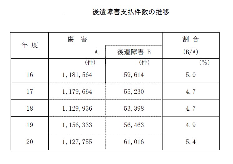 自賠責保険値上げについて_d0044584_254412.jpg