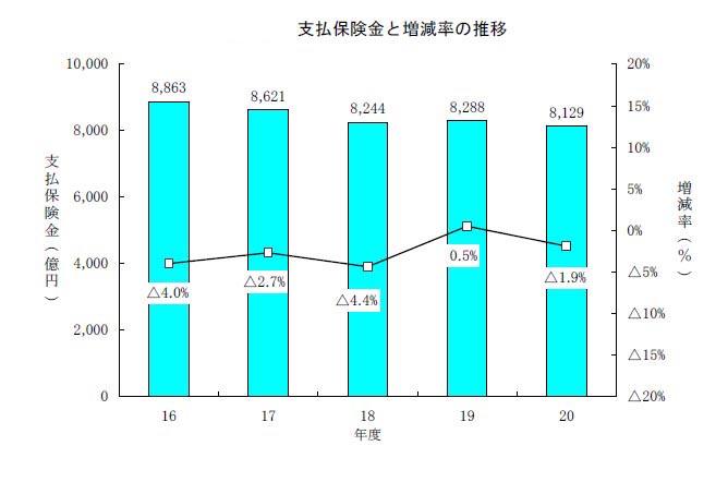 自賠責保険値上げについて_d0044584_302960.jpg