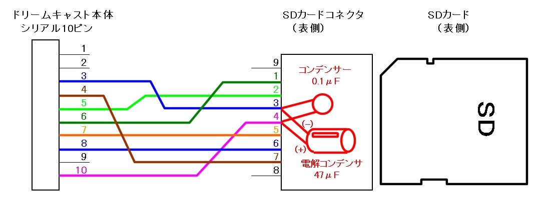 DreamCast (その4)_b0030122_2155816.jpg