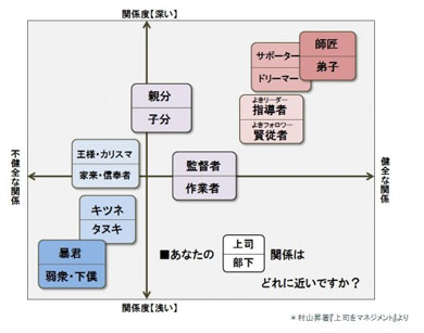 上司と部下の健全な関係を考える_c0183626_1557913.jpg