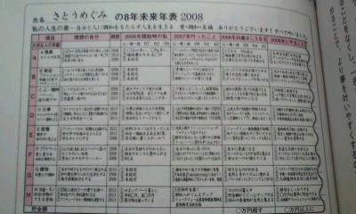 「シンクロ手帳2011」切り替えナビ⑭8年未来年表のポイント♪_f0164842_21242130.jpg