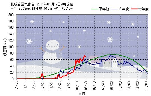 屋根からの落雪_c0025115_21582751.jpg