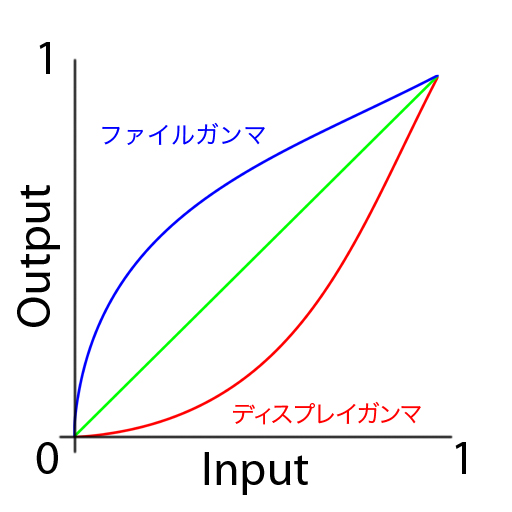 リニアワークフロー概要_a0175885_10104029.jpg