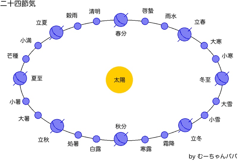 今日は節分_a0188143_0232842.jpg