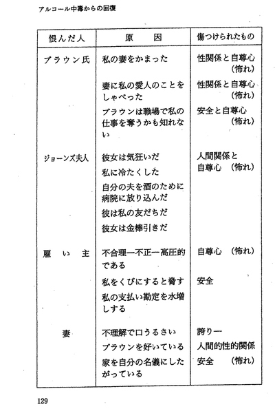 1/20(木曜日）　ステップ４棚卸表_b0167962_1241244.jpg