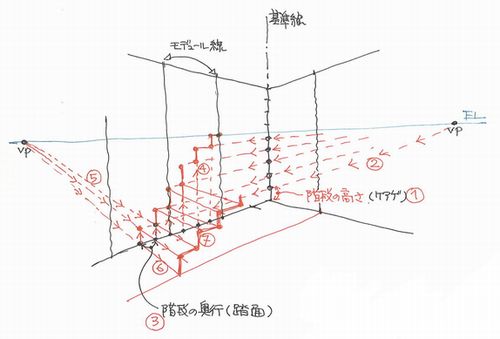 階段の描き方についての質問 手描きスケッチパース講師の ススム日記