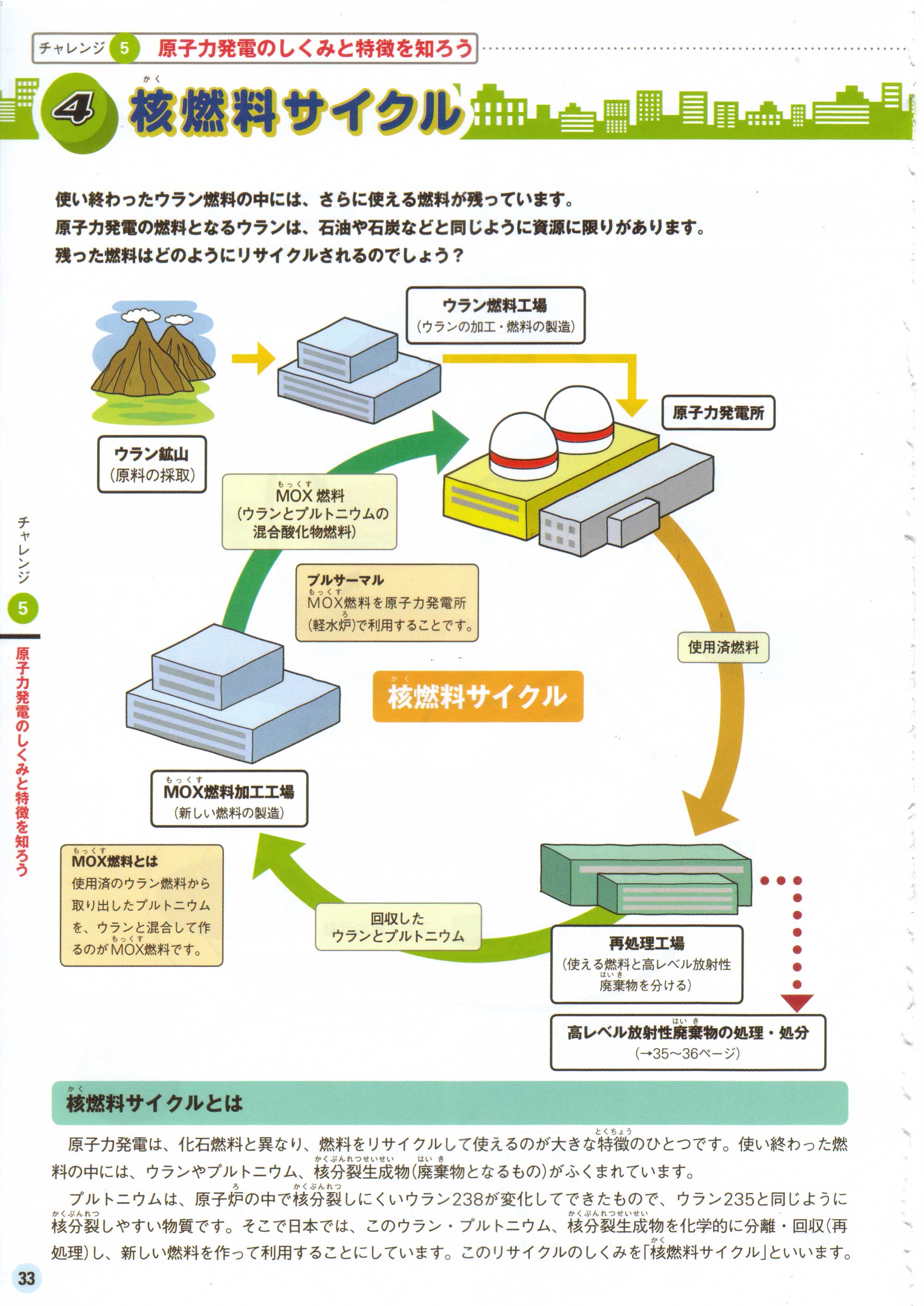 市民投票に向け、チャレンジ！原子力ワールド（中学生のためのエネルギー副読本）　（４）_d0007830_16254644.jpg