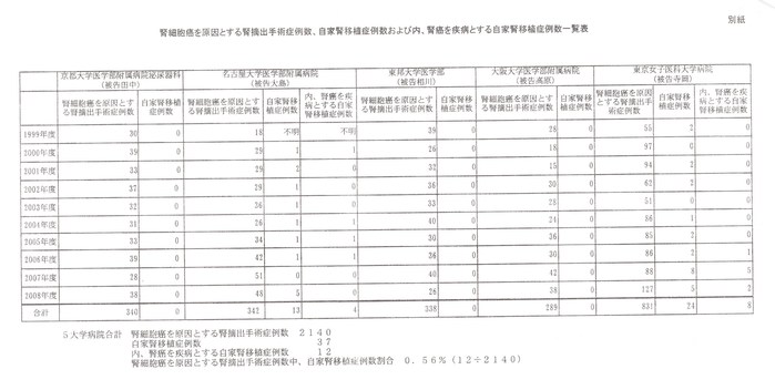 22.11.2 第7回口頭弁論_e0163728_19272767.jpg