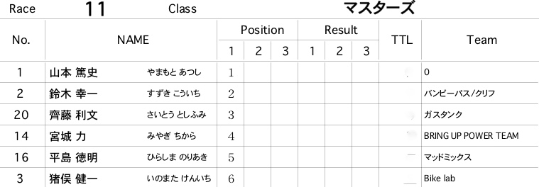 ２０１１JOSF緑山オープニングレース（１月定期戦）VOL5：マスターズ決勝_b0065730_23405365.jpg