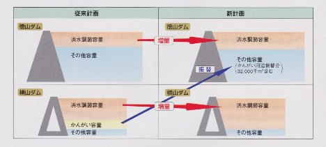 「氾濫許容型治水について」について_f0197754_0162832.jpg