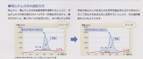 「氾濫許容型治水について」について_f0197754_0163626.jpg