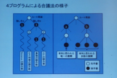 勝又教授のコンピュータ将棋「あから講演会」part3_f0236865_23122837.jpg
