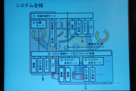 勝又教授のコンピュータ将棋「あから講演会」part3_f0236865_23123774.jpg