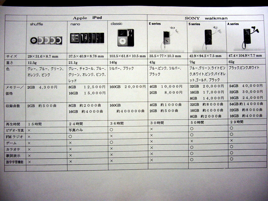 ポータブルプレーヤーを比較！！_a0158102_22294058.jpg