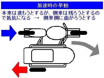 【右カーの利点】_e0218639_12444043.jpg