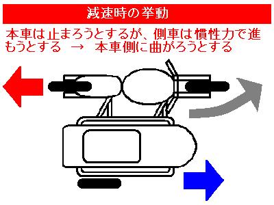 【右カーの利点】_e0218639_12445491.jpg