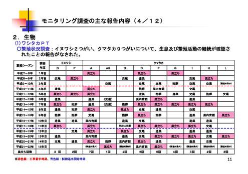 徳山ダム湛水域のイヌワシは消された!!_f0197754_21191238.jpg