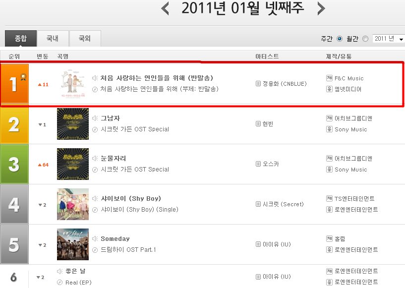 韓国の音楽チャート_a0032303_204372.jpg