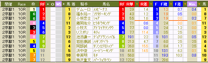 1947 ▼目のつけどころが違ってきた！？　「１番人気馬の着眼点」_c0030536_12595173.gif