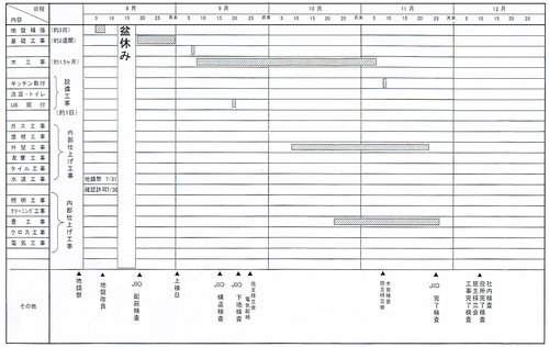 建築　その３　「工程表」_f0192236_20213659.jpg