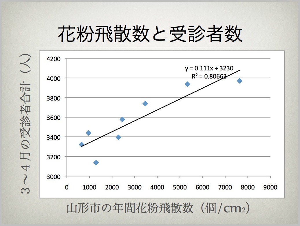 スギ花粉の量はどの程度症状に影響するのか？_e0084756_10411270.jpg