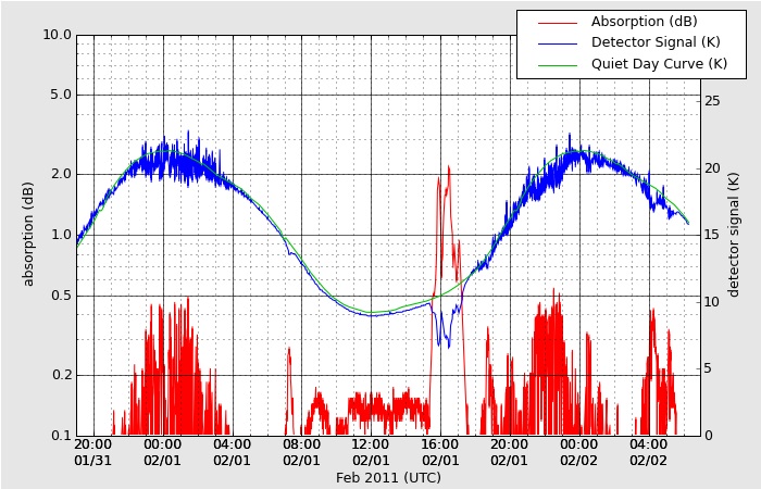 HAARPに地震波か?_e0171614_1521554.jpg