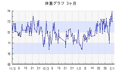 一か月_a0037043_085726.jpg