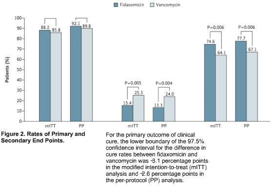 C. difficile : Fidaxomicin versus Vancomycin_a0007242_924819.jpg