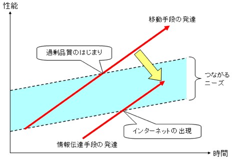 職場コミュニティーが弱体化する「本当の原因」_c0071305_14282640.jpg