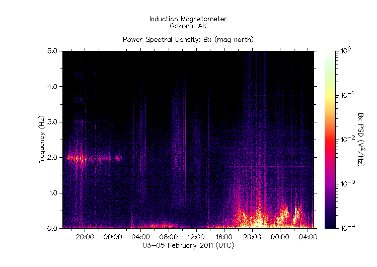 HAARPに地震波か?_e0171614_13573019.gif