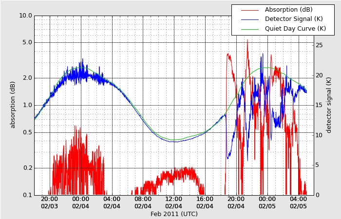 HAARPに地震波か?_e0171614_146259.jpg