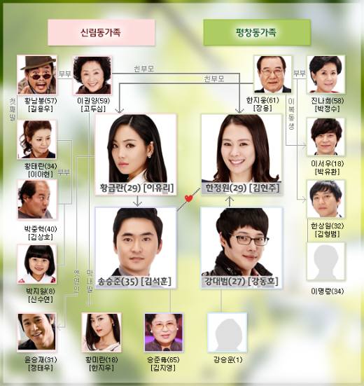 Mbc キラキラ輝く 人物相関図と登場人物詳細 ット ボァ ヨ Mbc キラキラ輝く 人物相関図と登場人物詳細 ット ボァ ヨ
